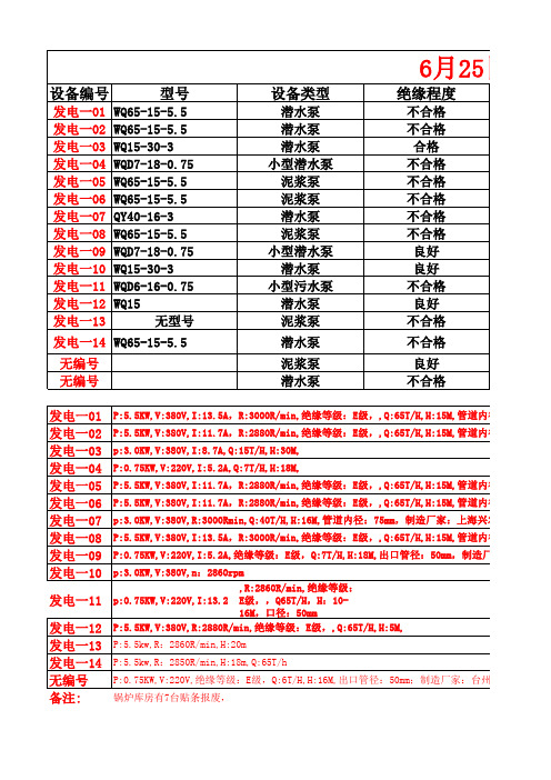 (参考填写)潜水泵台账及油位2011[1].07.02