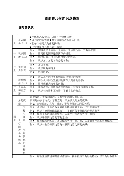 图形和几何知识点整理