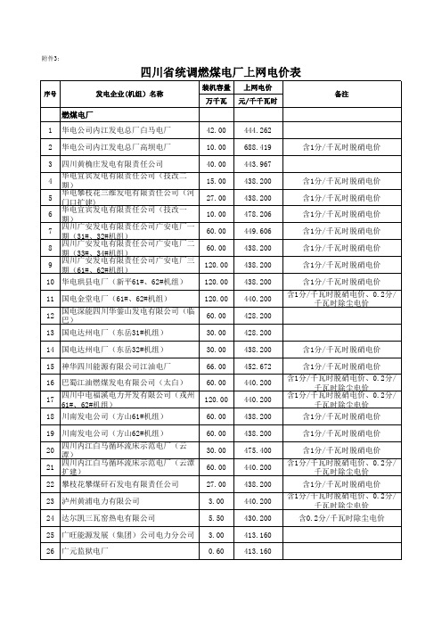 3、四川省统调燃煤电厂上网电价表xls