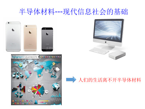 掺杂方式及杂质能级