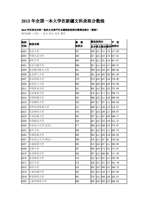 2015年全国一本大学在新疆文科录取分数线