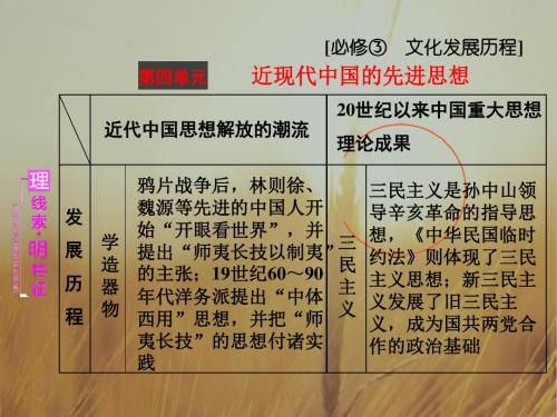 2018届历史一轮复习43  西学东渐与新文化运动 课件42张 精品