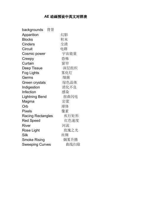 AE CS6 动画预设 特效 中英文对照表