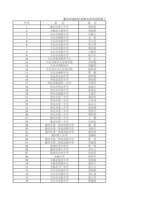 滁州市2013年高职名单