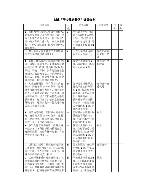 创建“平安旅游景区”评分细则