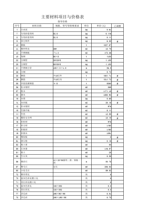 2012年上海建筑材料价格