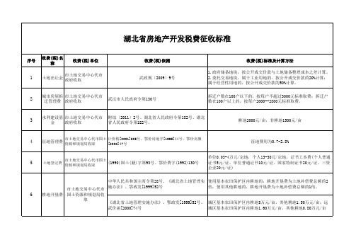 湖北省房地产开发税费征收标准