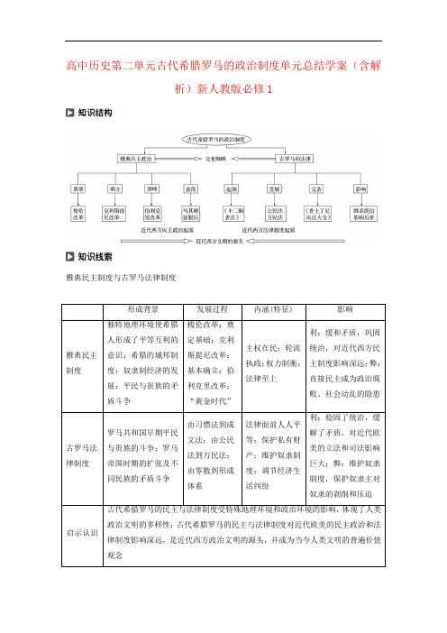 高中历史第二单元古代希腊罗马的政治制度单元总结学案(含解析)新人教版必修1