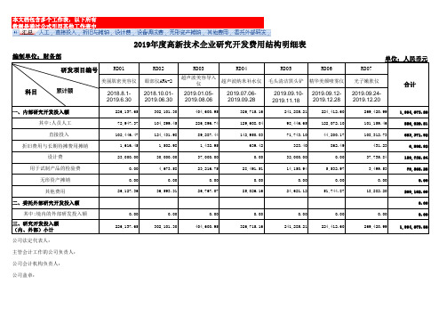 近三年的研发费用台账范本(高企申报)