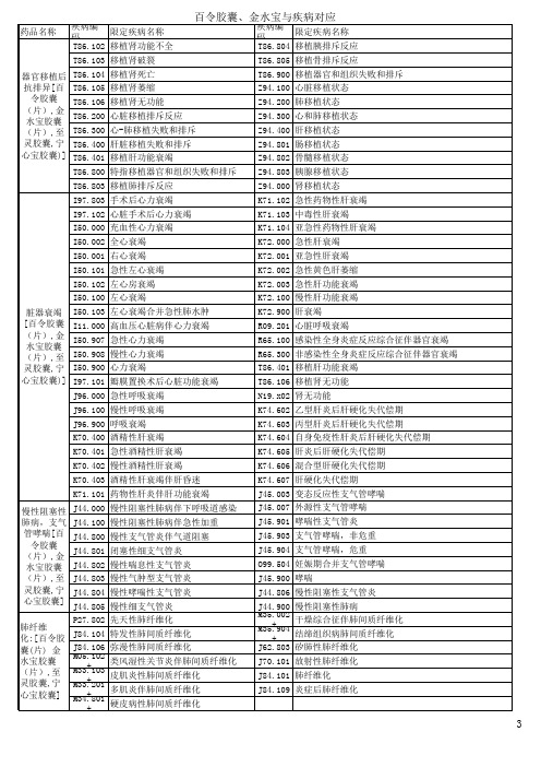 百令胶囊与疾病对应