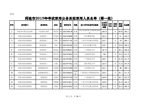 2015河池公务员拟录用名单