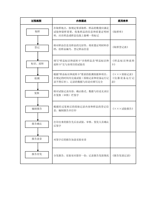 检测流程图