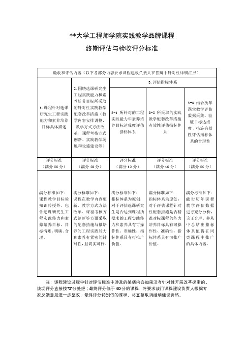 浙江大学工程师学院实践教学品牌课程终期评估与验收评分标准【模板】