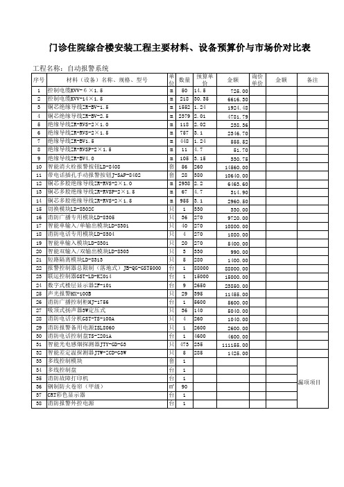 安装材料价格对比表