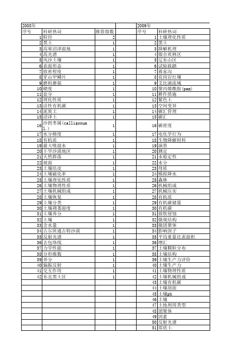 【国家自然科学基金】_土壤机械组成_基金支持热词逐年推荐_【万方软件创新助手】_20140803