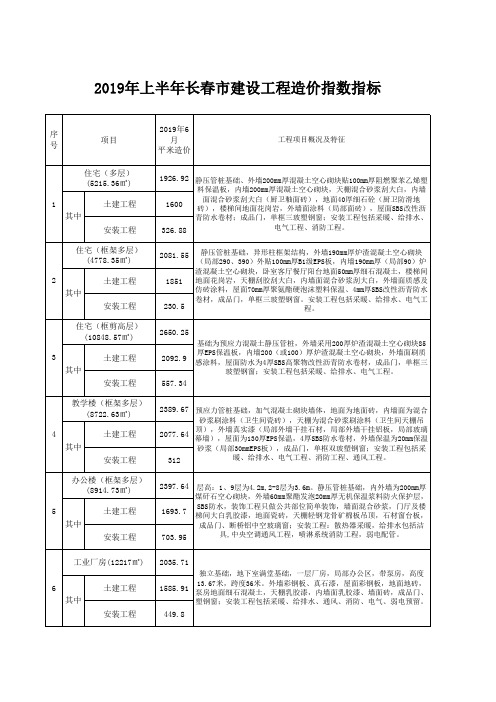 2019年上半年2018下半年长春市工程造价指标