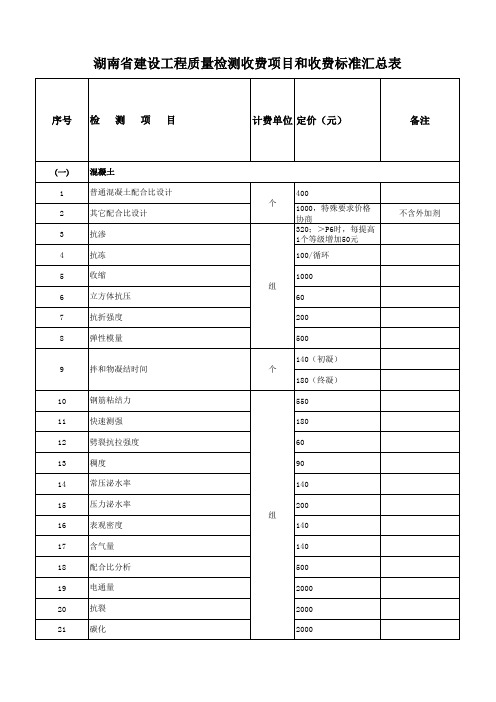湘质安协字【2016】19号 湖南省建设工程质量检测收费项目和收费标准汇总表
