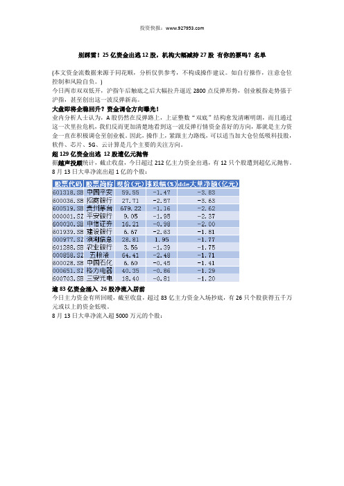 别踩雷!25亿资金出逃12股,机构大幅减持27股 有你的票吗？名单