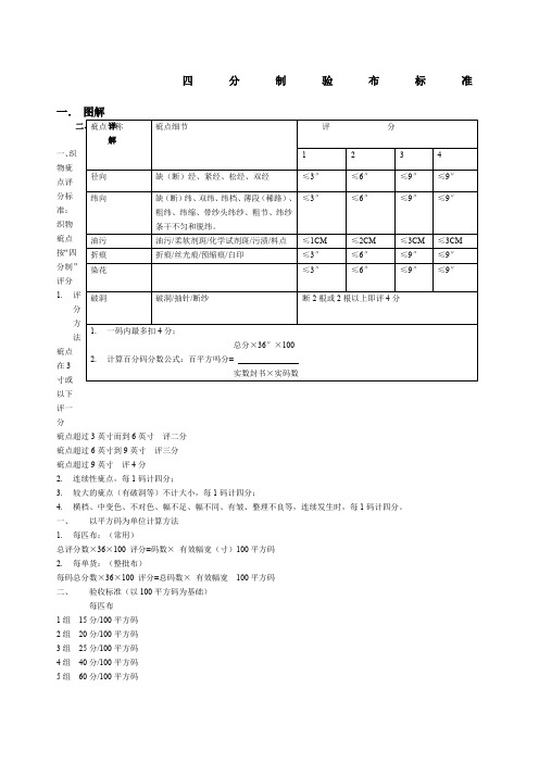 四分制验布标准
