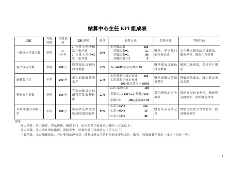 资产财务部结算中心主任KPI.doc
