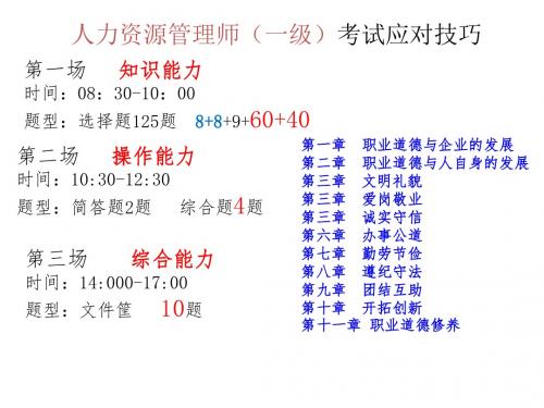 人力资源一级应考技巧