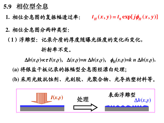 光学课件 位相全息