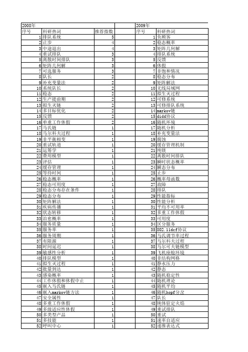 【国家自然科学基金】_稳态概率_基金支持热词逐年推荐_【万方软件创新助手】_20140801