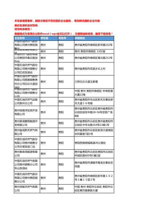 2020新版贵州贵阳天然气企业公司名录名单黄页联系方式大全56家