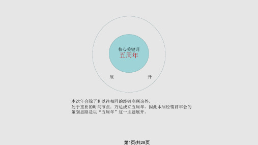 万达酒业经销商联谊会晚会活动策划方案PPT课件