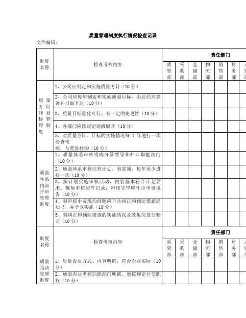 新版gsp质量管理制度执行情况检查记录