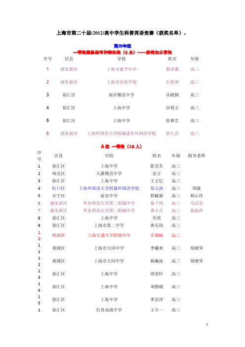 上海市第二十届(2012)高中学生科普英语竞赛(获奖名单)