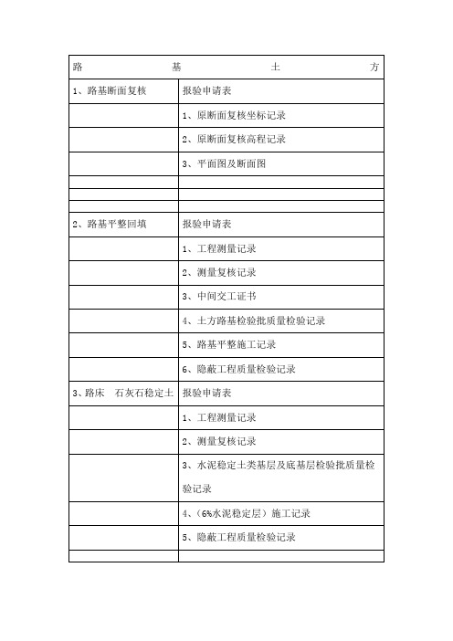 检验批应做表格