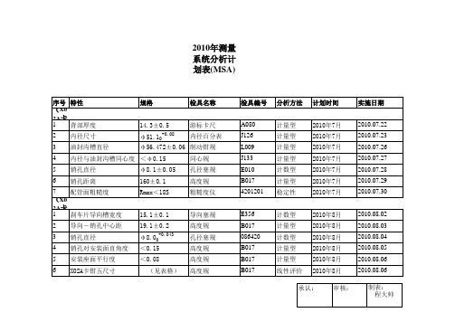 MSA表格(GRR、稳定性)