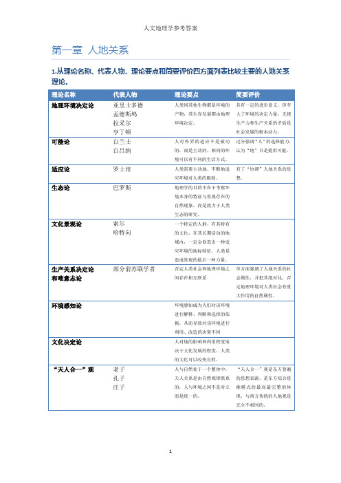 人文地理学参考答案