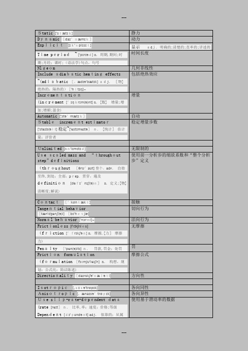 6abaqus里的单词翻译-包括音标-方便记忆