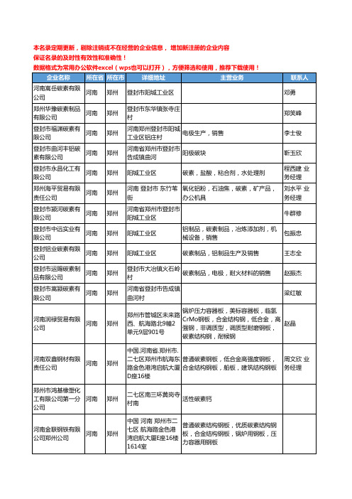 2020新版河南省郑州碳素工商企业公司名录名单黄页大全228家
