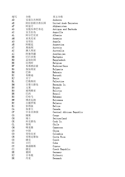 全球国家2字母缩写中英文全称