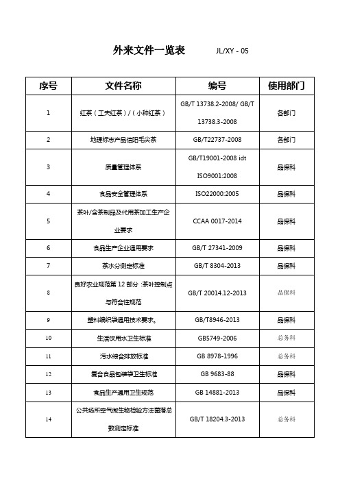 外来文件一览表