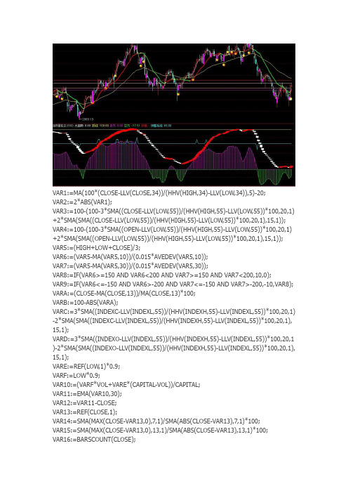 趋势量能王通达信指标公式源码