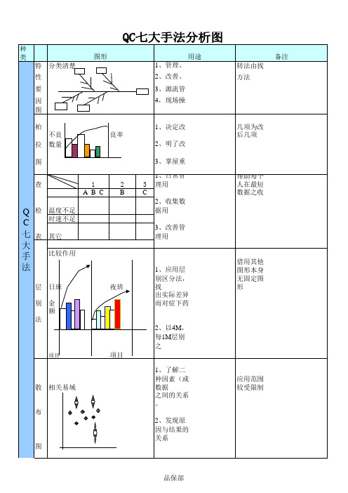 QC七大手法图表