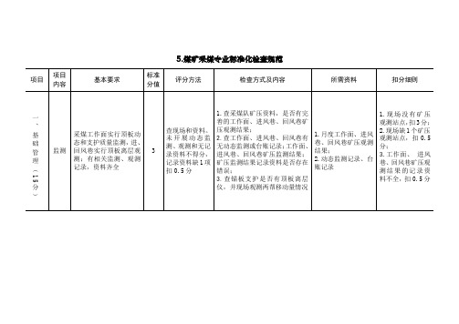 采煤专业标准化检查规范