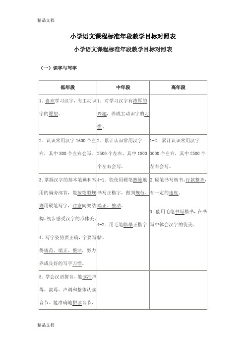 最新小学语文课程标准年段教学目标对照表