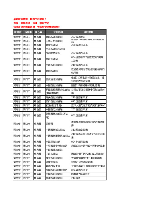 新版河南省周口市鹿邑县加油站服务企业公司商家户名录单联系方式地址大全125家