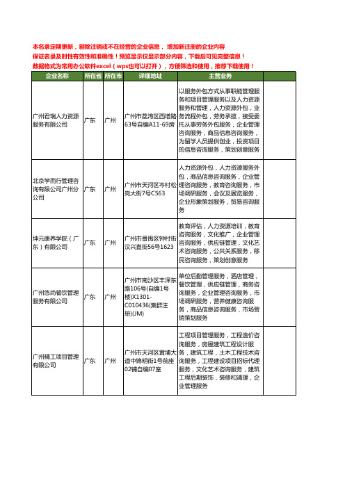 新版广东省广州企业服务外包工商企业公司商家名录名单联系方式大全399家