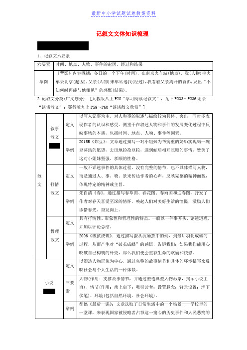 中考语文总复习第三部分现代文阅读专题一记叙文阅读记叙文文体知识梳理