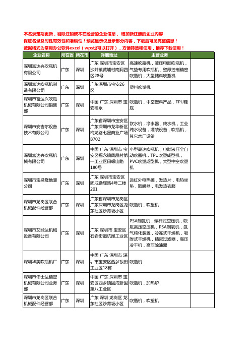 新版广东省深圳吹瓶机工商企业公司商家名录名单联系方式大全85家