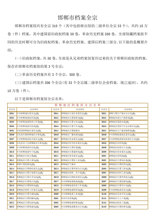 邯郸市档案全宗