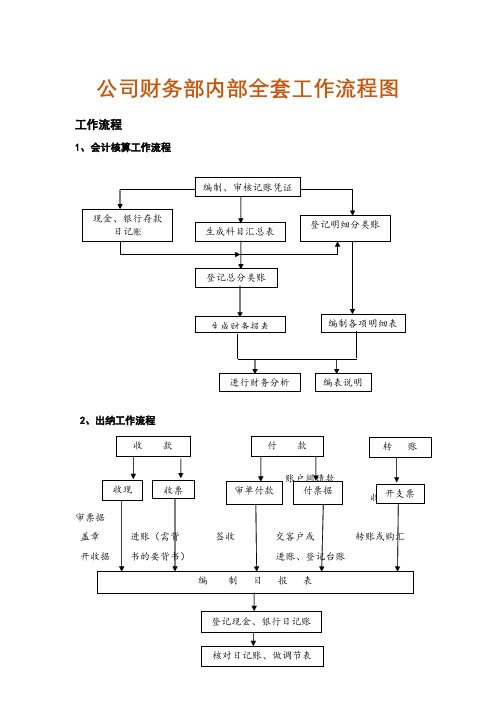 公司财务部内部全套工作流程图