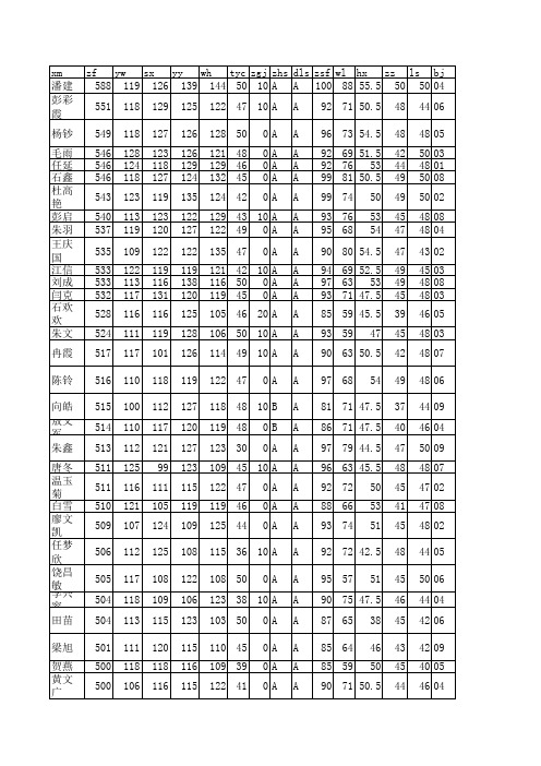 龙溪中学(1)