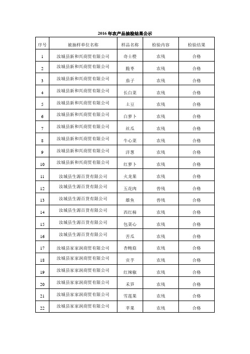 2016年农产品抽检结果公示